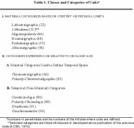 Image of Table 1. Classes and Categories of Units