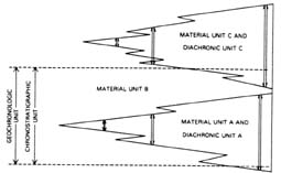 Image of Fig. 10. Comparison of geochronologic, chronostratigraphic, and diachronic units