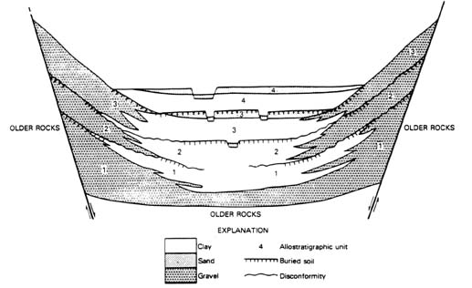 Image of Fig. 7. Example of allostratigraphic classification of alluvial and lacustrine deposits in a graben