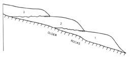 Image of Fig. 8. Example of allostratigraphic classification of contiguous deposits of similar lithology